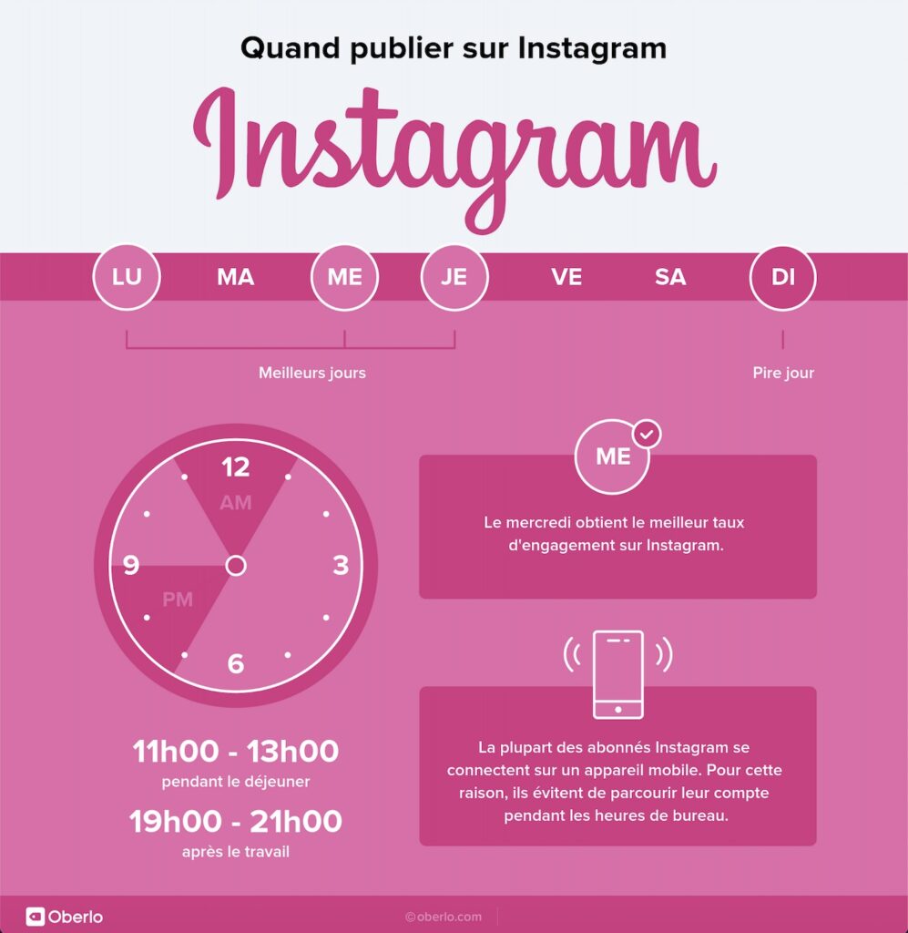 meilleur horaire pour poster sur Instagram