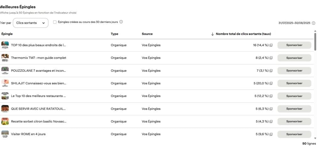 clics sortants compte Pinterest avec avis Pingenerator