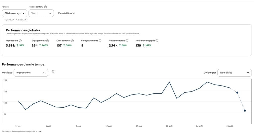 impressions compte Pinterest avec avis Pin Generator